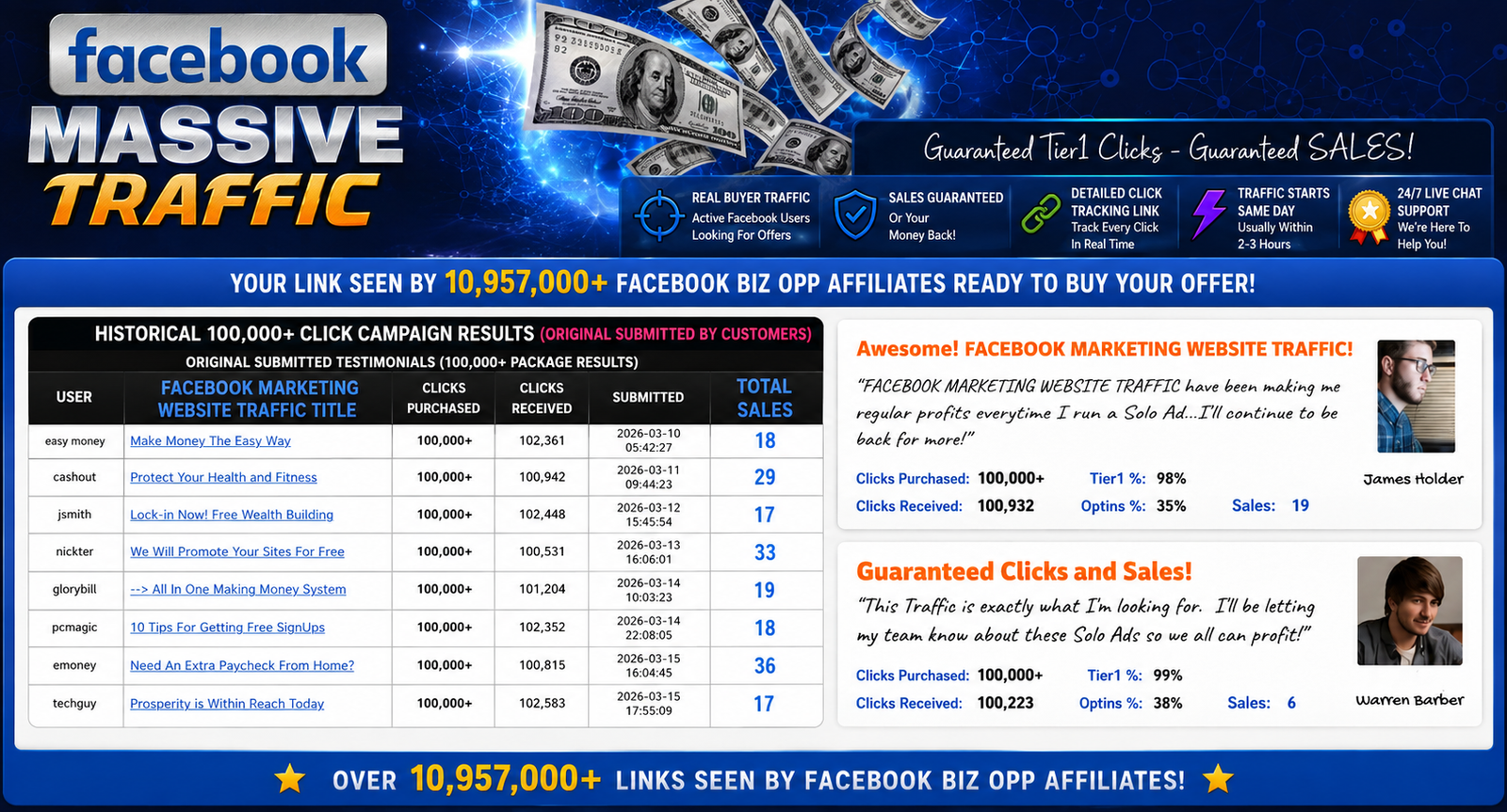 100,000+ click campaign results